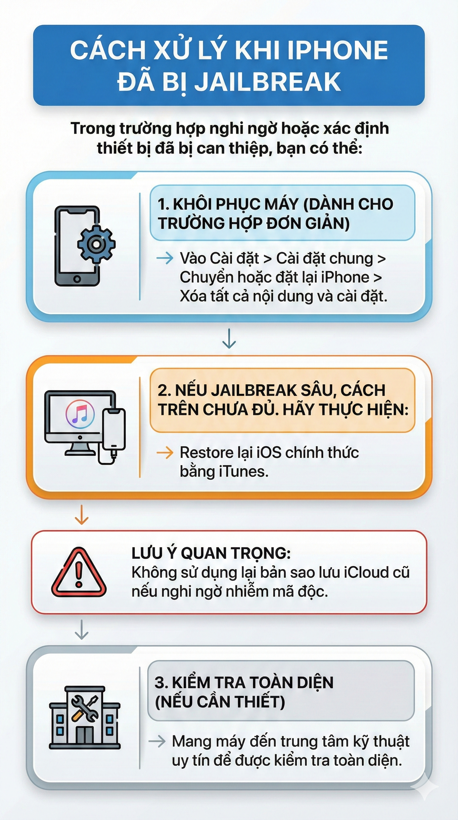 Tất cả người dân có tài khoản ngân hàng chú ý: Làm sao để biết điện thoại không bị chặn giao dịch từ 1/3? - Ảnh 4.