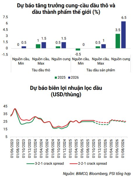 Ngành dầu khí Việt Nam 2026: Tăng trưởng vượt bậc nhờ dòng tiền 26 tỷ USD - Ảnh 2.