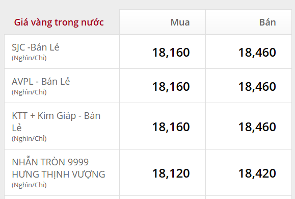 Chiều ngày 23/2: Giá vàng SJC, vàng nhẫn bật tăng gần 6 triệu đồng/lượng - Ảnh 2.