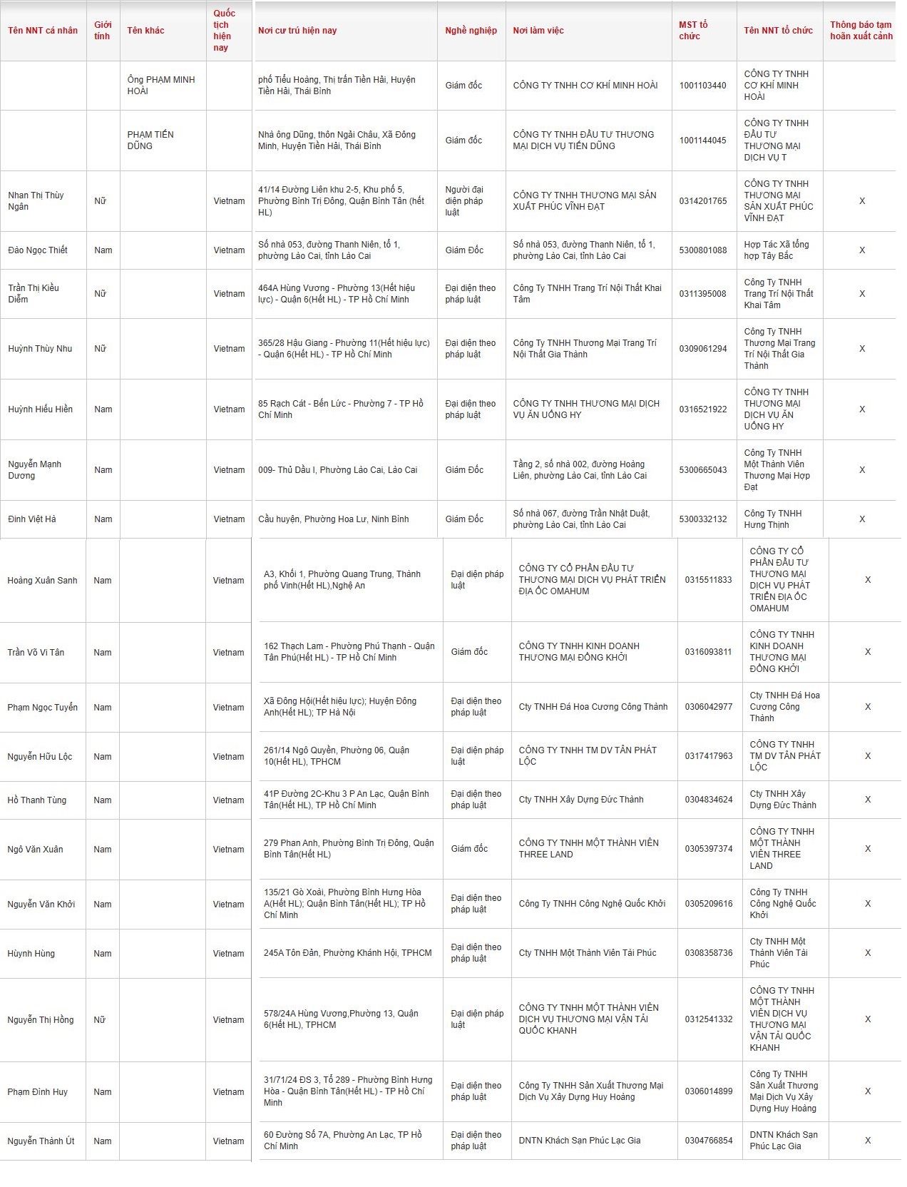 Giám đốc công ty bị tạm hoãn xuất cảnh vì nợ thuế trong năm 2026 - Ảnh 2. Giám đốc công ty bị tạm hoãn xuất cảnh vì nợ thuế trong năm 2026 - Ảnh 2.