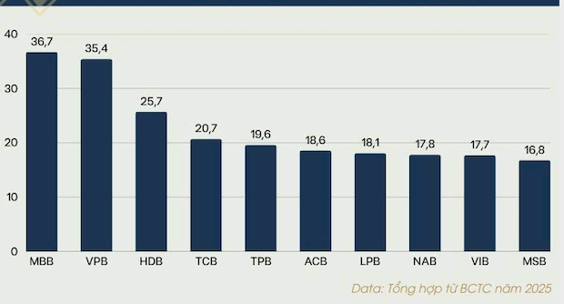 Nới room 49% từ ngân hàng đến hàng không: Tín hiệu mạnh mẽ trước thềm nâng hạng - Ảnh 2.