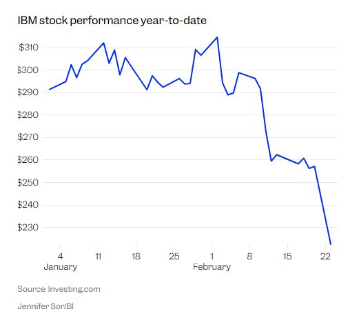 Cơn ác mộng AI của chứng khoán: Anthropic và tác động đến vốn hóa công nghệ 2026 - Ảnh 3. Cơn ác mộng AI của chứng khoán: Anthropic và tác động đến vốn hóa công nghệ 2026 - Ảnh 3.