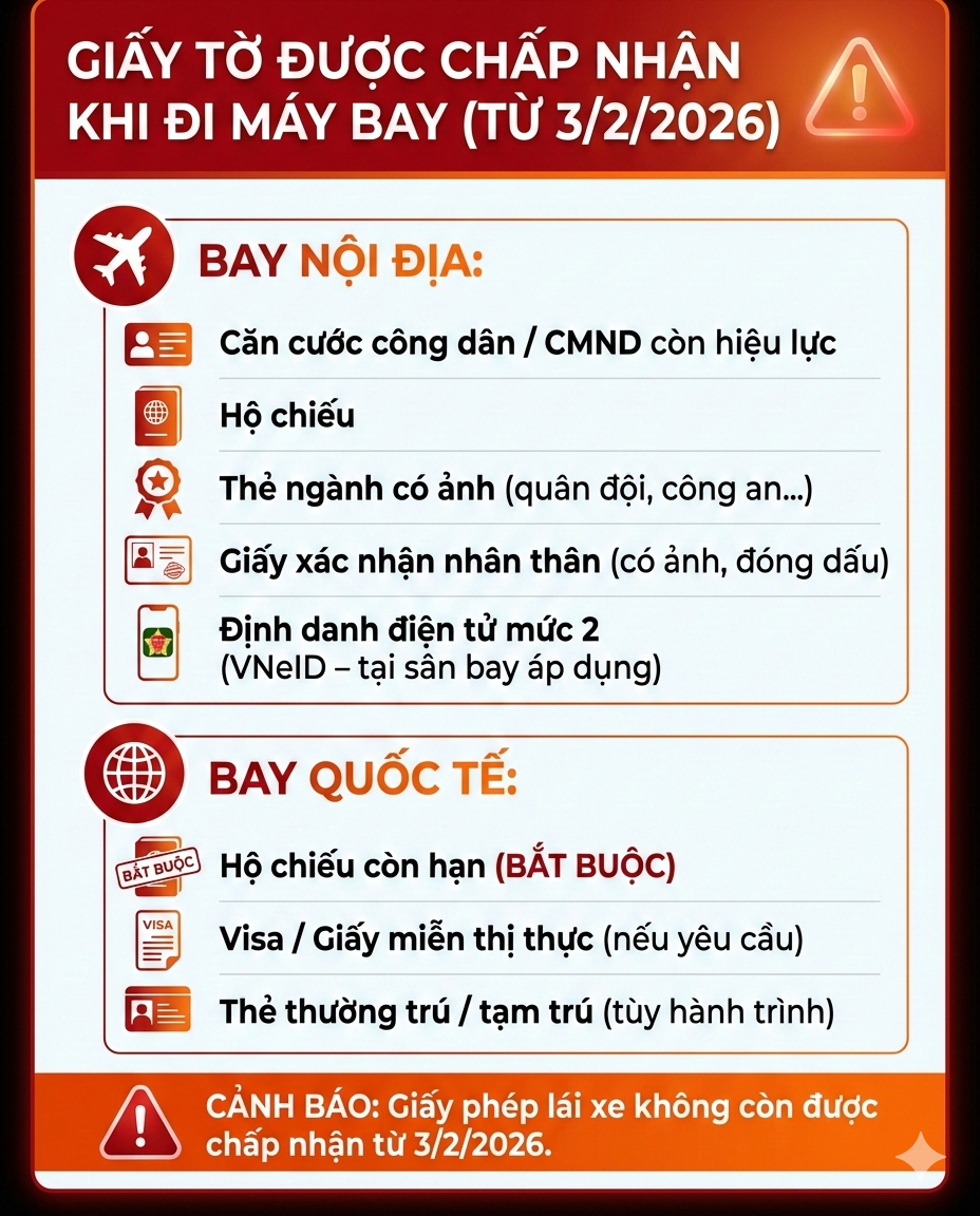 Thông báo nóng tới mọi hành khách đi máy bay: Loại giấy tờ này không còn được dùng để làm thủ tục - Ảnh 3.