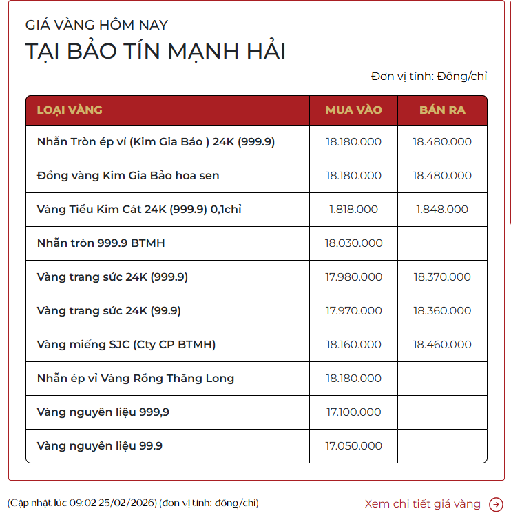 Bảo Tín Mạnh Hải thông báo nóng về chương trình tặng 36 Tiểu Kim Cát 0,1 chỉ - Ảnh 1.