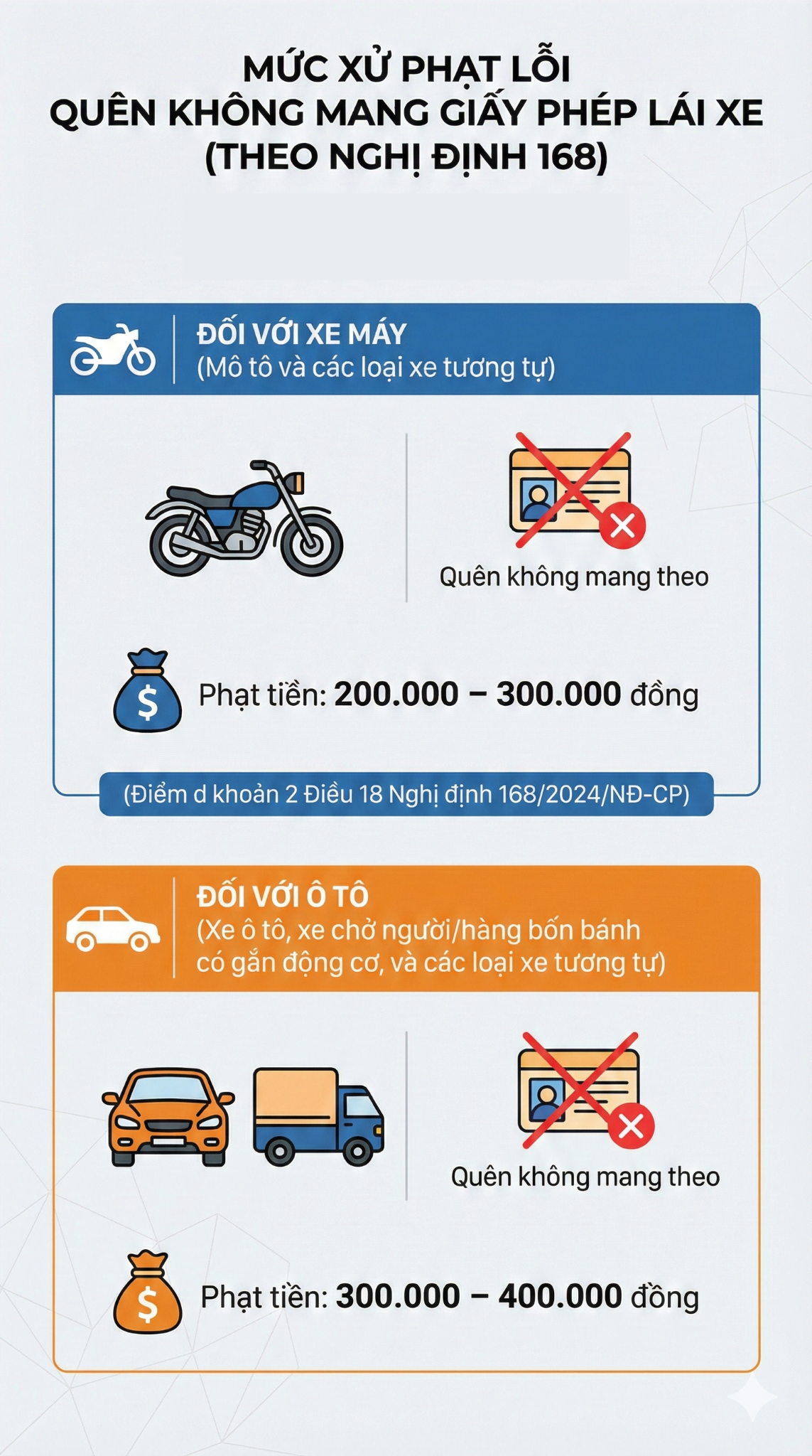 Mức phạt lỗi liên quan đăng ký xe, bằng lái xe mới nhất 2026, các tài xế chú ý - Ảnh 2. Mức phạt lỗi liên quan đăng ký xe, bằng lái xe mới nhất 2026, các tài xế chú ý - Ảnh 2.
