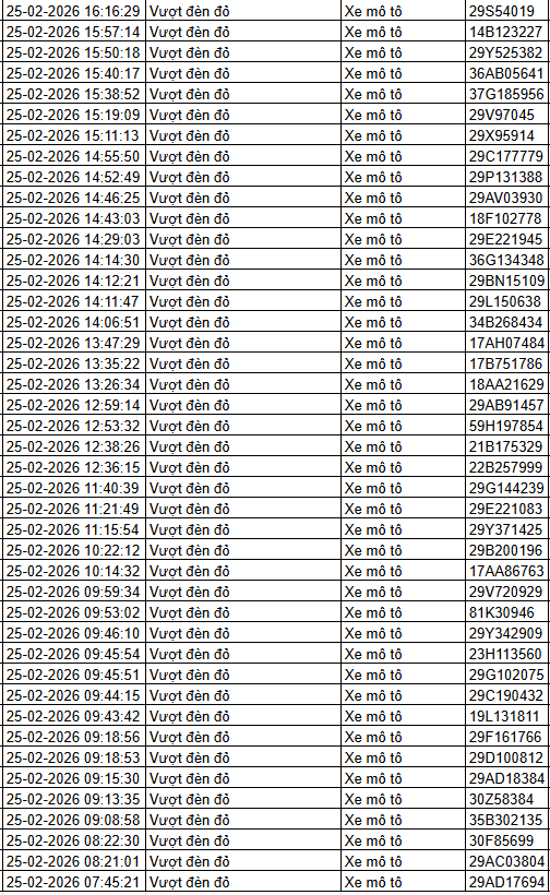 379 Chủ xe máy vi phạm giao thông nộp phạt nguội theo Nghị định 168 năm 2026 - Ảnh 3. 379 Chủ xe máy vi phạm giao thông nộp phạt nguội theo Nghị định 168 năm 2026 - Ảnh 3.