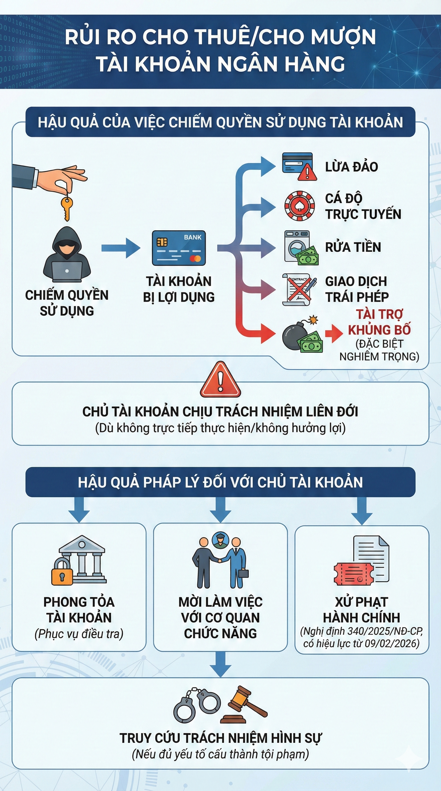Tất cả người dân có tài khoản ngân hàng chú ý: Tài khoản có thể bị phong tỏa nếu làm điều này - Ảnh 2.