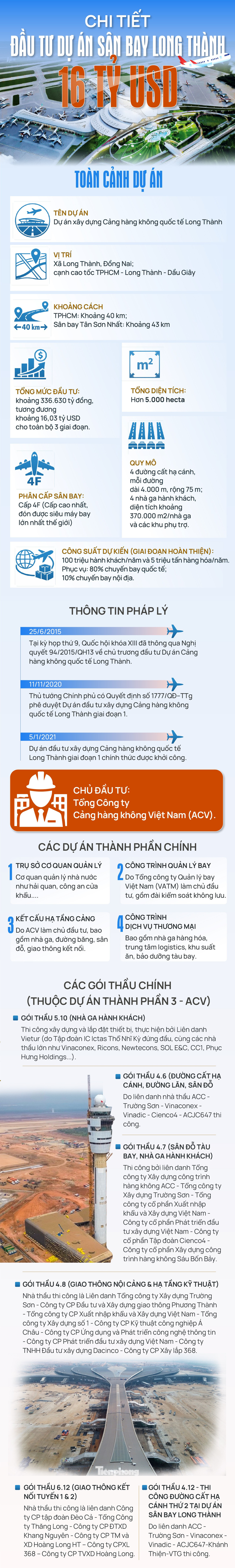 Toàn cảnh dự án sân bay Long Thành 16 tỷ USD - Ảnh 1. Toàn cảnh dự án sân bay Long Thành 16 tỷ USD - Ảnh 1.