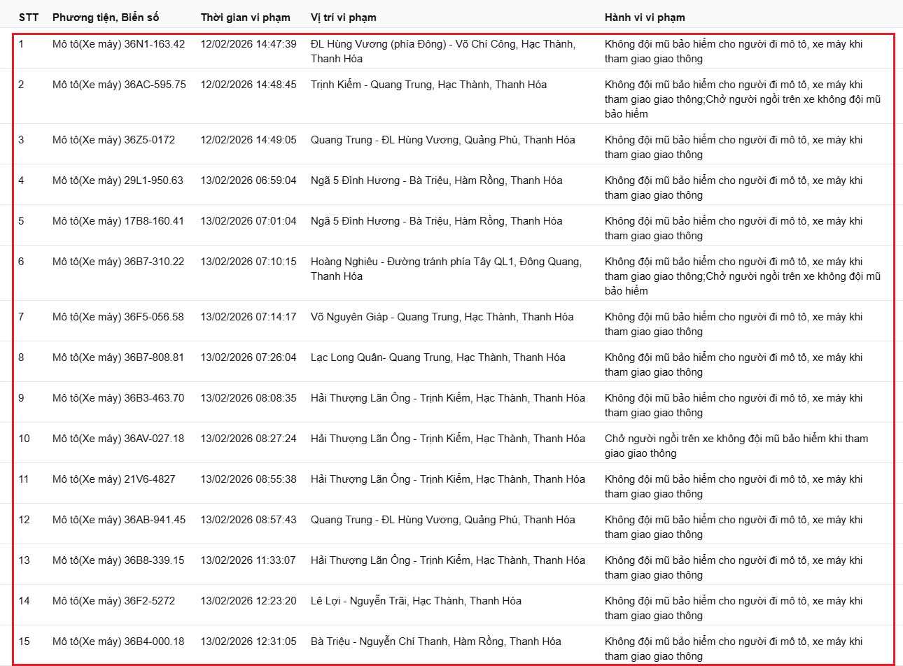 379 Chủ xe máy vi phạm giao thông nộp phạt nguội theo Nghị định 168 năm 2026 - Ảnh 4. 379 Chủ xe máy vi phạm giao thông nộp phạt nguội theo Nghị định 168 năm 2026 - Ảnh 4.
