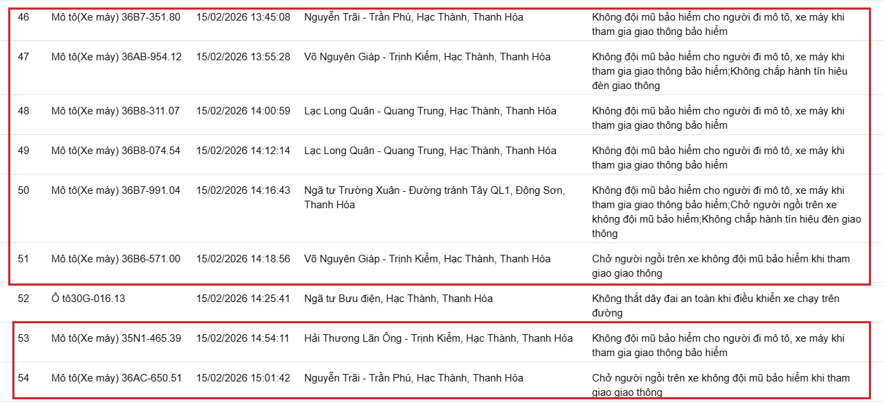 379 Chủ xe máy vi phạm giao thông nộp phạt nguội theo Nghị định 168 năm 2026 - Ảnh 7. 379 Chủ xe máy vi phạm giao thông nộp phạt nguội theo Nghị định 168 năm 2026 - Ảnh 7.