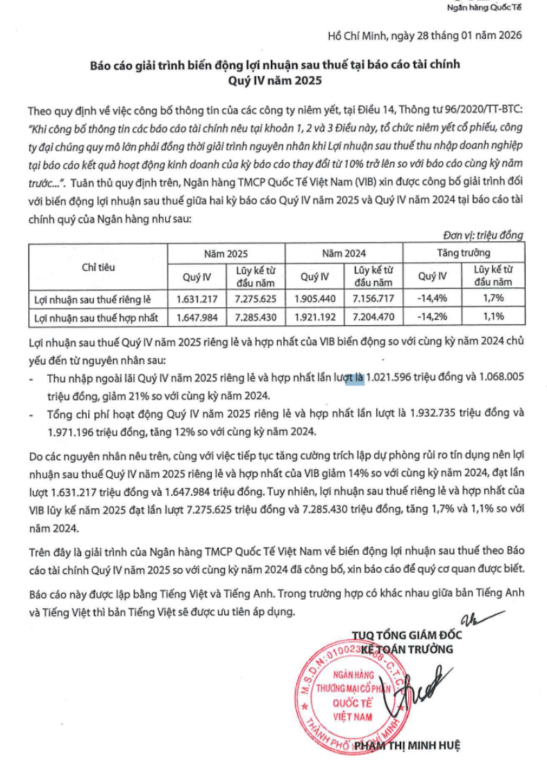 Tình hình lỗ lãi ngân hàng 2026: Đánh giá những biến động và cơ hội phục hồi - Ảnh 1.
