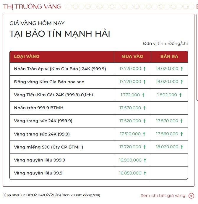 Giá vàng 4 / 2 tăng vọt 6 % sau cú lội ngược dòng mạnh mẽ trong năm 2026 - Ảnh 3.