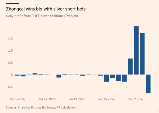 Đại gia ống nhựa lãi khủng 13 . 000 Tỷ đồng nhờ đầu cơ bạc năm 2026 - Ảnh 2. Đại gia ống nhựa lãi khủng 13 . 000 Tỷ đồng nhờ đầu cơ bạc năm 2026 - Ảnh 2.
