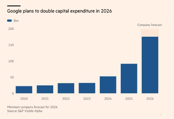 Google đầu tư 185 tỷ USD vào AI năm 2026 để duy trì ngôi vị công nghệ hàng đầu - Ảnh 2.