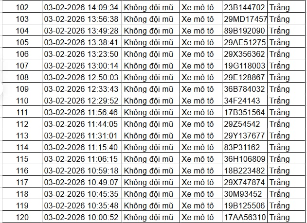 Nộp phạt nguội 2026: Danh sách xe vi phạm trật tự giao thông tại Hà Nội - Ảnh 5.