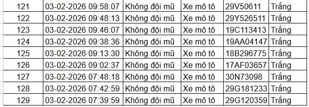 Nộp phạt nguội 2026: Danh sách xe vi phạm trật tự giao thông tại Hà Nội - Ảnh 6.