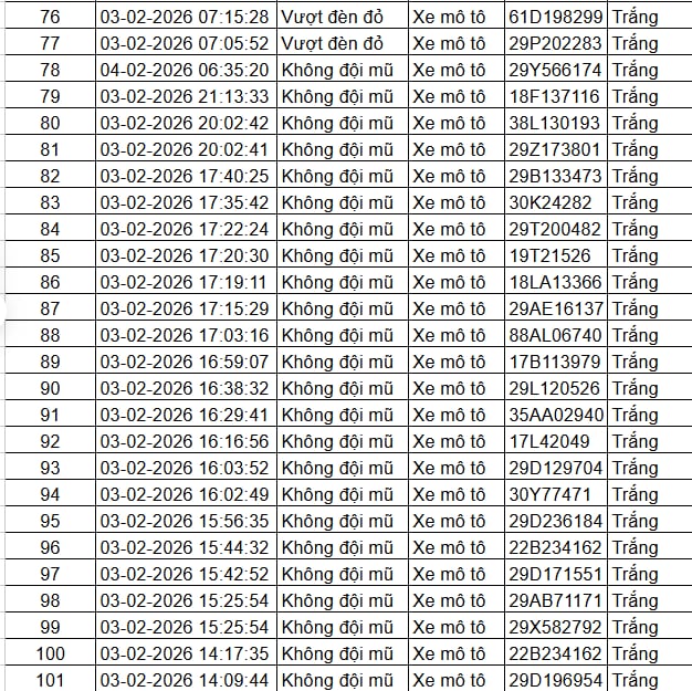 Nộp phạt nguội 2026: Danh sách xe vi phạm trật tự giao thông tại Hà Nội - Ảnh 4.