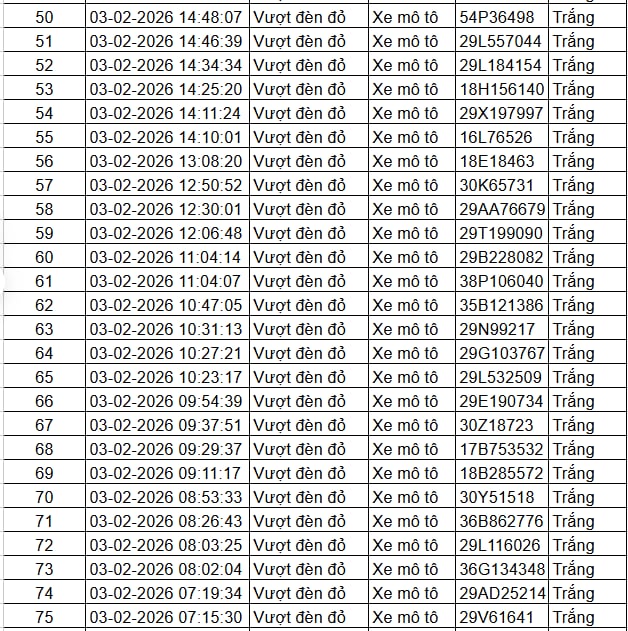 Nộp phạt nguội 2026: Danh sách xe vi phạm trật tự giao thông tại Hà Nội - Ảnh 3.