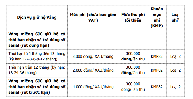 Có vàng trong nhà, mang để ở ngân hàng nào để tiết kiệm nhất? - Ảnh 2.