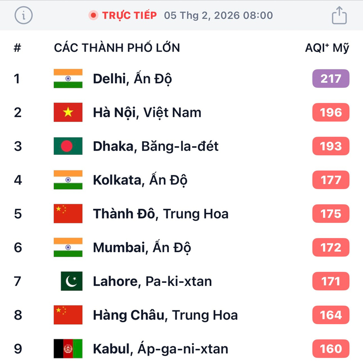 Hà Nội ô nhiễm không khí thứ 2 thế giới với bụi mịn và sương mù dày đặc Hà Nội ô nhiễm không khí thứ 2 thế giới với bụi mịn và sương mù dày đặc