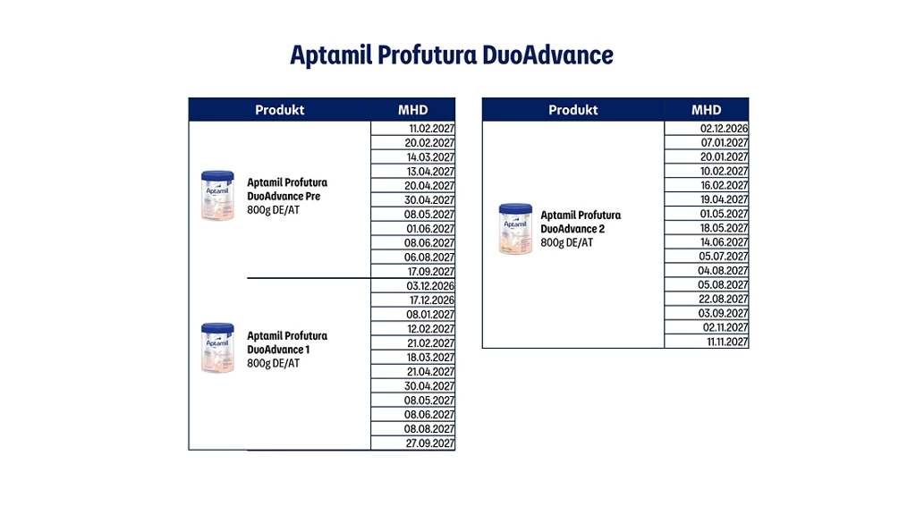 Nóng thu hồi sản phẩm sữa Aptamil tại Đức và Áo vì nguy cơ nhiễm độc - Ảnh 5. Nóng thu hồi sản phẩm sữa Aptamil tại Đức và Áo vì nguy cơ nhiễm độc - Ảnh 5.