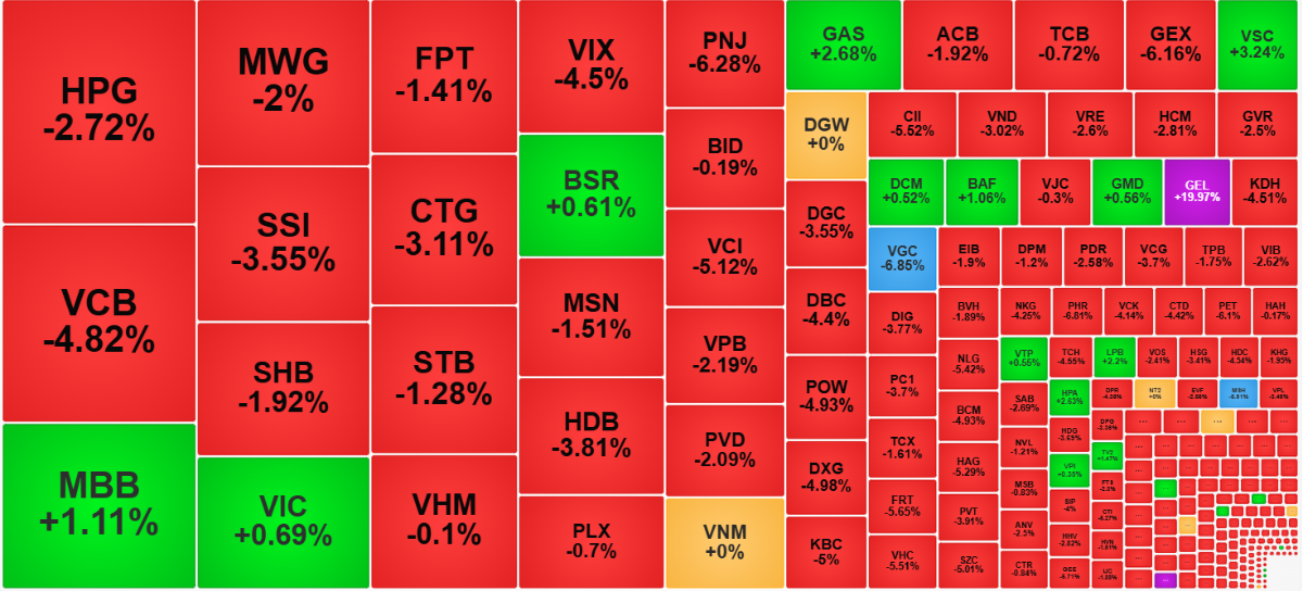 Chứng khoán ngày 5/2: VN-Index giảm về ngưỡng 1.750 điểm - Ảnh 1.