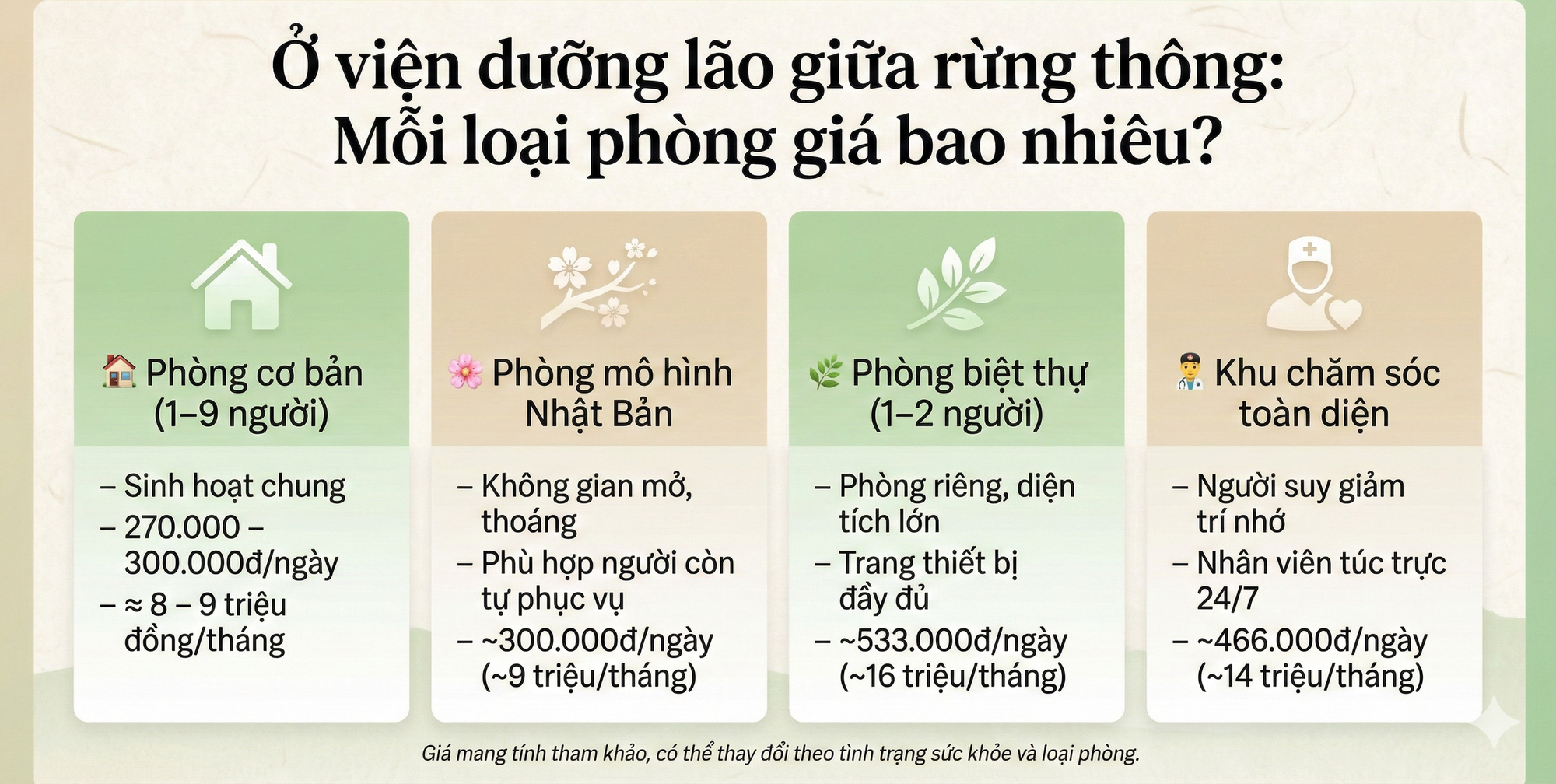 Viện dưỡng lão nội trú duy nhất giữa rừng thông: Cách trung tâm Hà Nội 40km, giá từ 300.000đ/ngày - Ảnh 4.