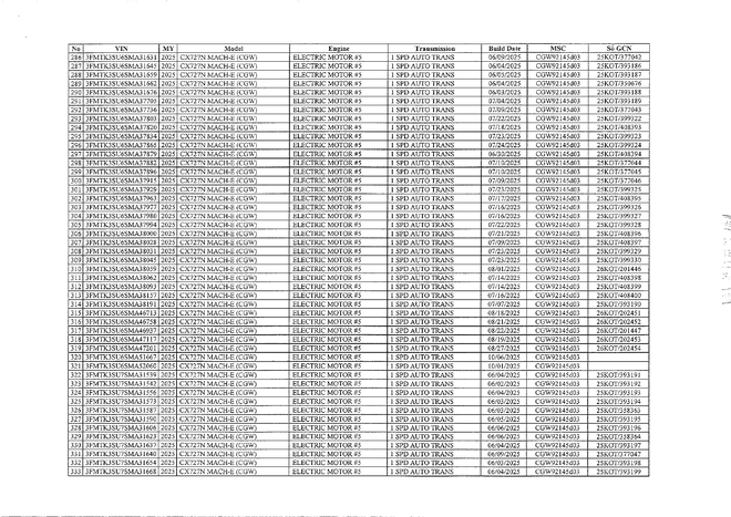 Nóng: Ford thu hồi 434 xe điện tại Việt Nam- Ảnh 8.