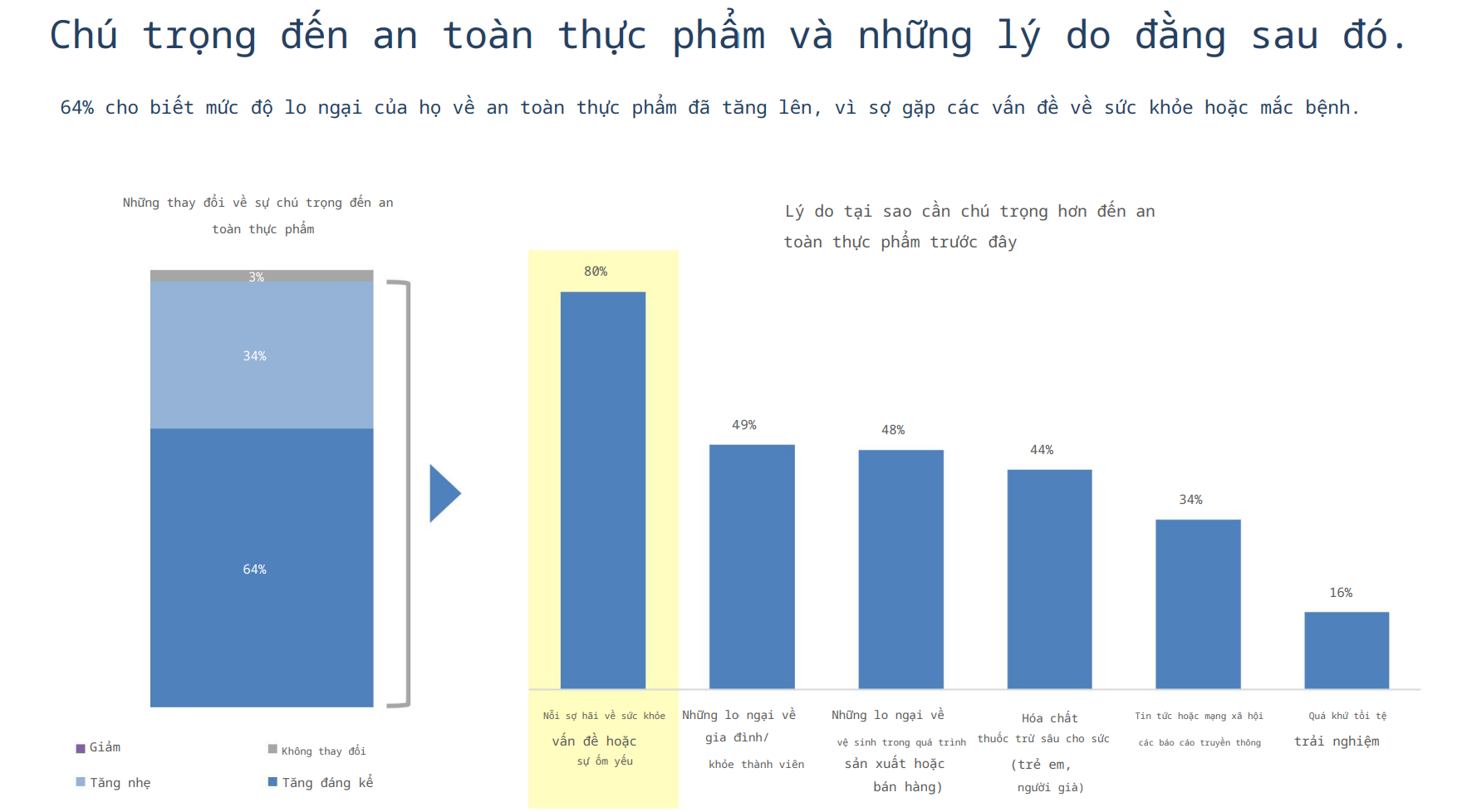 Nghiên cứu mới nhất: Vinamilk, Acecook và CP dẫn đầu về niềm tin an toàn thực phẩm - Ảnh 1.