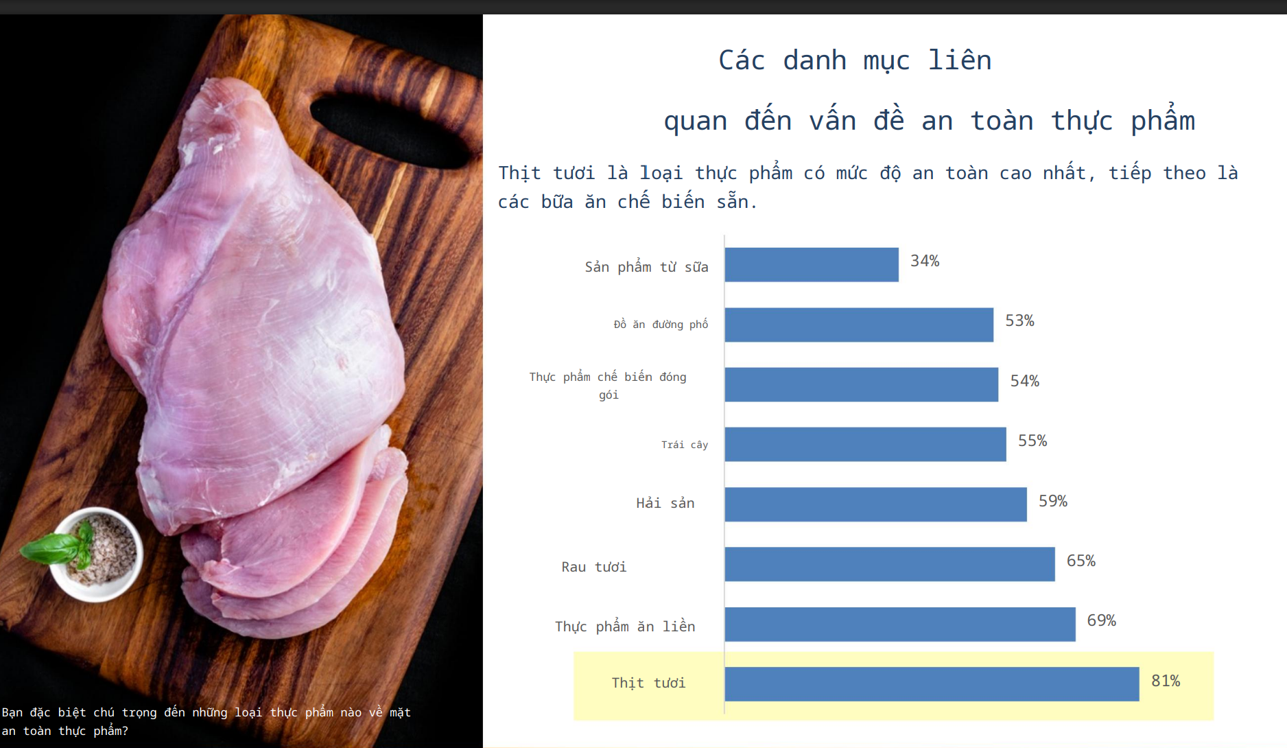Nghiên cứu mới nhất: Vinamilk, Acecook và CP dẫn đầu về niềm tin an toàn thực phẩm - Ảnh 4.