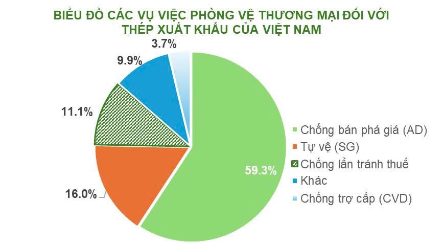 Ngành thép Việt Nam 2025 đạt kỷ lục xuất khẩu thép Việt Nam và siêu dự án đường sắt cao tốc - Ảnh 3. Ngành thép Việt Nam 2025 đạt kỷ lục xuất khẩu thép Việt Nam và siêu dự án đường sắt cao tốc - Ảnh 3.