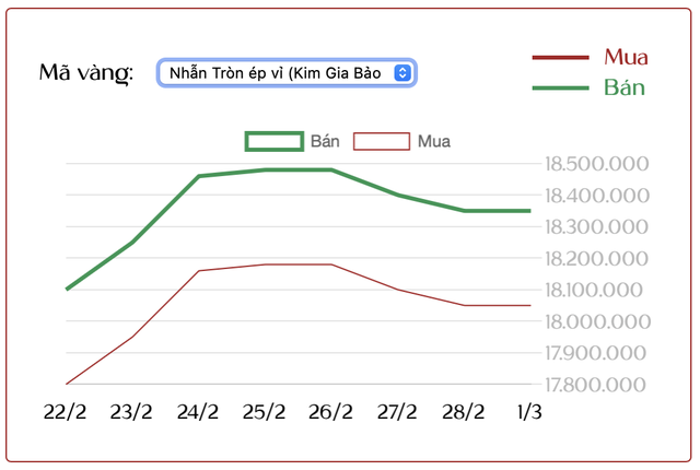 Cuối tuần (1/3): Nhà đầu tư vẫn 