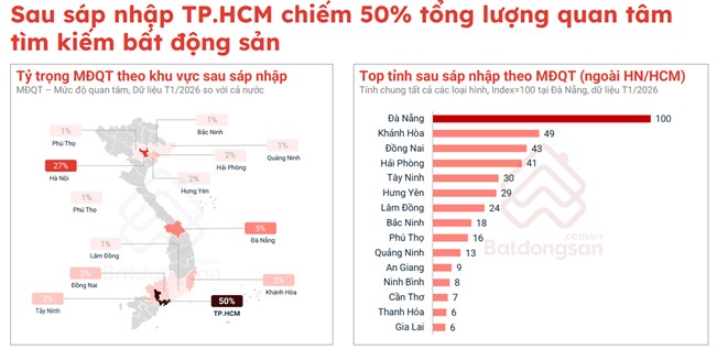 Thị trường phòng trọ TP . HCM 2026 tăng 130 % nhu cầu cho thuê , tín hiệu khả quan - Ảnh 1. Thị trường phòng trọ TP . HCM 2026 tăng 130 % nhu cầu cho thuê , tín hiệu khả quan - Ảnh 1.