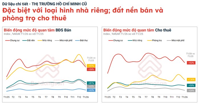 Thị trường phòng trọ TP . HCM 2026 tăng 130 % nhu cầu cho thuê , tín hiệu khả quan - Ảnh 2. Thị trường phòng trọ TP . HCM 2026 tăng 130 % nhu cầu cho thuê , tín hiệu khả quan - Ảnh 2.