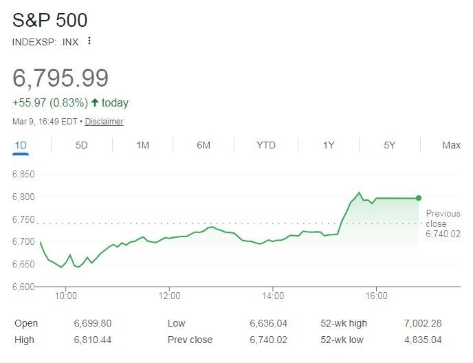 Chứng khoán Mỹ 2026: Tesla và cổ phiếu công nghệ bứt phá giữa biến động giá dầu - Ảnh 2.