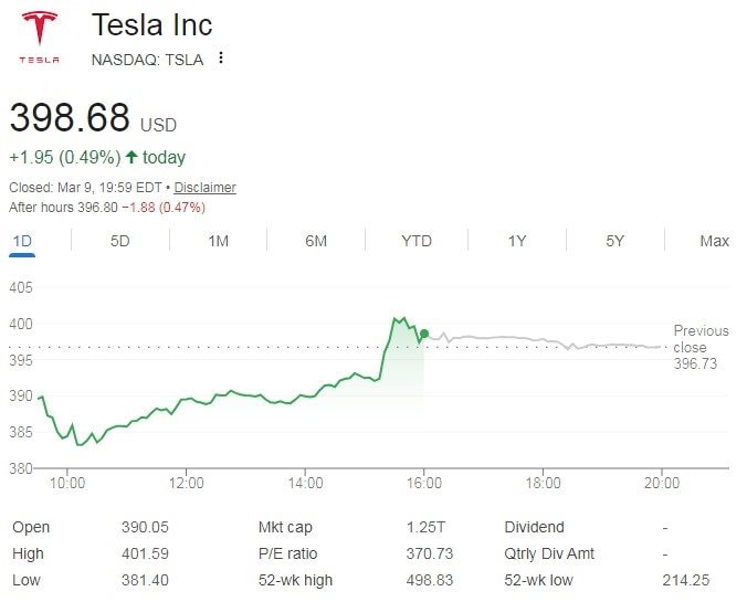 Chứng khoán Mỹ 2026: Tesla và cổ phiếu công nghệ bứt phá giữa biến động giá dầu - Ảnh 3.
