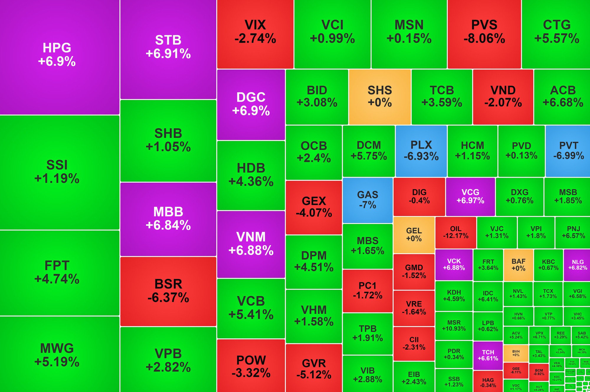 Chứng khoán ngày 10/3: VN-Index hồi phục gần 24 điểm - Ảnh 1.
