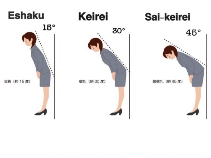 Vì sao văn hóa Nhật Bản lại coi trọng việc cúi chào trong giao tiếp hàng ngày? - Ảnh 6.