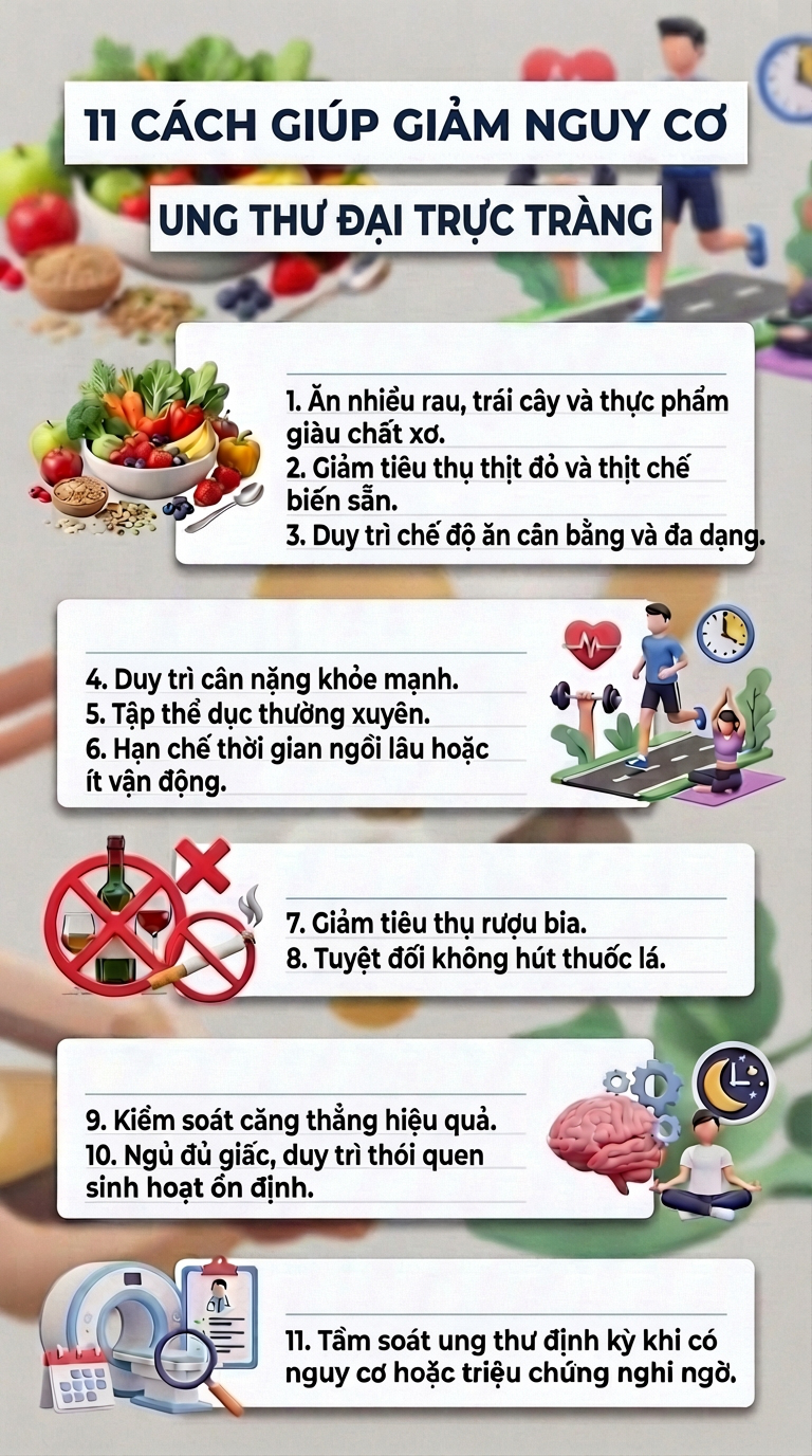 Tầm soát ung thư đại trực tràng: 11 Cách phòng ngừa hiệu quả cho người trẻ - Ảnh 2.