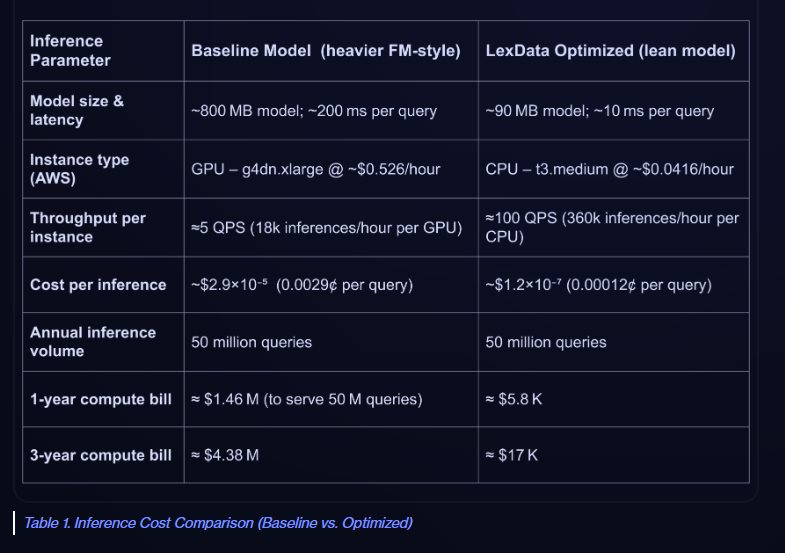 Chi phí AI thực tế cao gấp 4 lần dự kiến , doanh nghiệp cần điều chỉnh ngân sách 2026 - Ảnh 5.