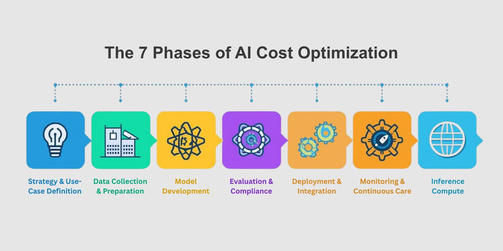 Chi phí AI thực tế cao gấp 4 lần dự kiến , doanh nghiệp cần điều chỉnh ngân sách 2026 - Ảnh 3.