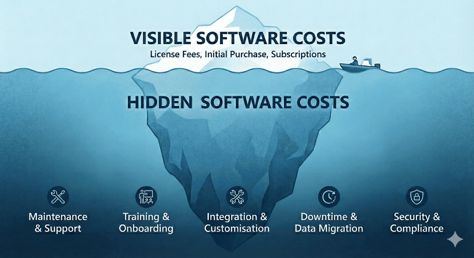 Chi phí AI thực tế cao gấp 4 lần dự kiến , doanh nghiệp cần điều chỉnh ngân sách 2026 - Ảnh 2.