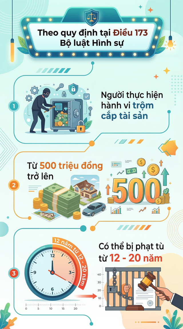 Ra lệnh bắt tạm giam Hoàng Trọng Thao SN 1983 - Ảnh 3.