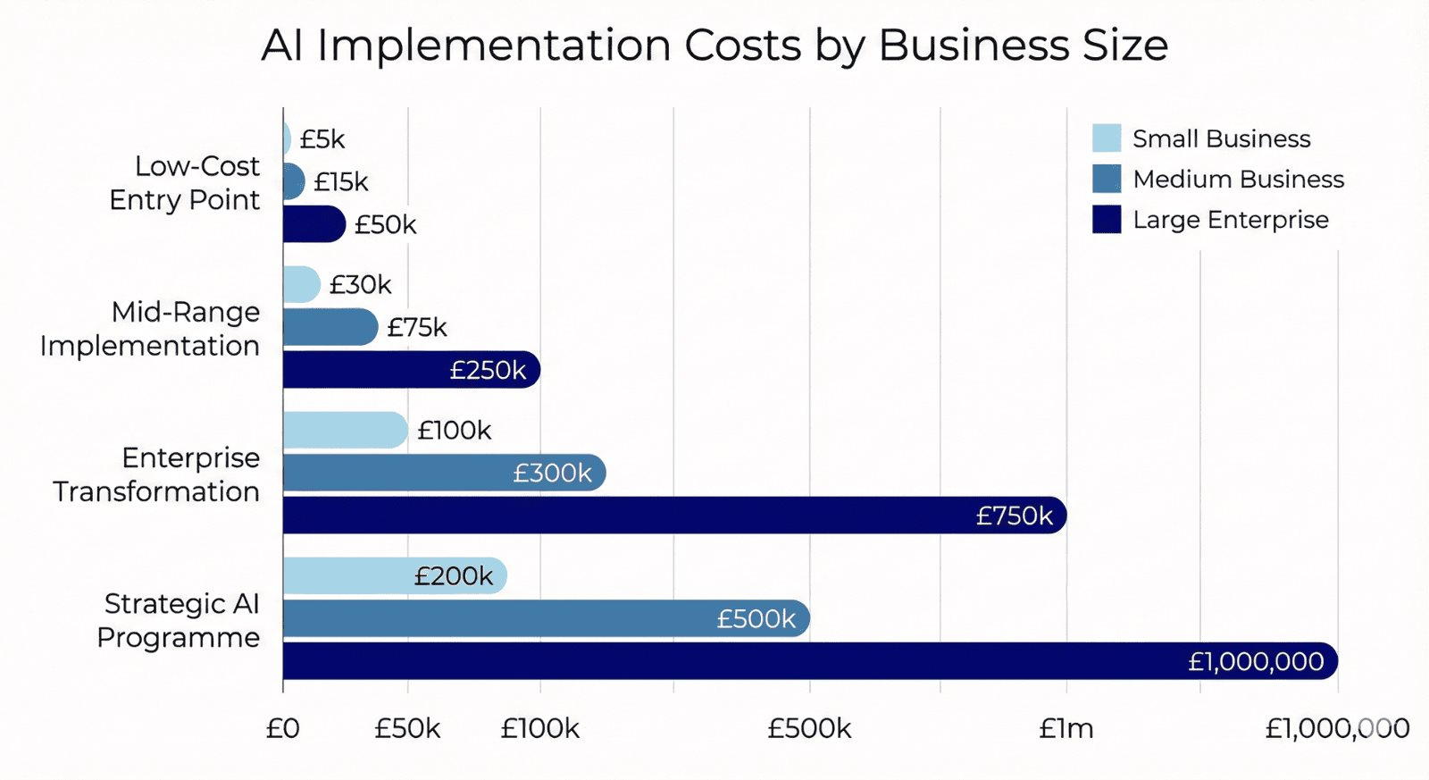 Chi phí AI thực tế cao gấp 4 lần dự kiến , doanh nghiệp cần điều chỉnh ngân sách 2026 - Ảnh 4.