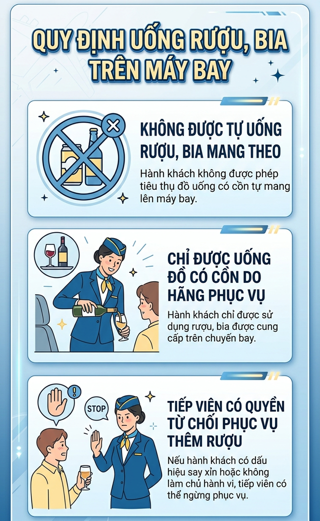 Cảnh tượng hành khách uống bia, ăn nhậu trên máy bay: Có vi phạm quy định? Thì ra nhiều người chưa biết - Ảnh 4.