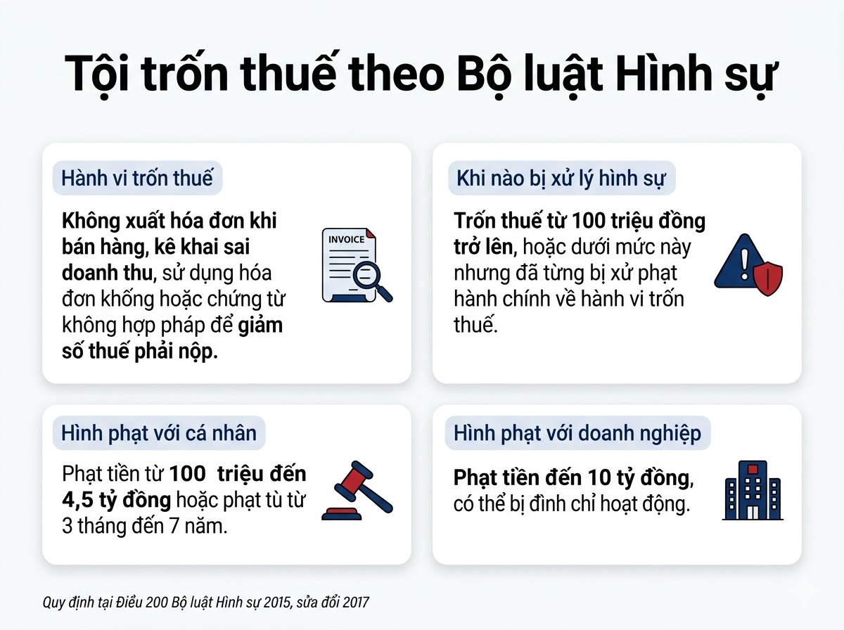 Khi nào tội vi phạm thuế bị xử lý hình sự Theo quy định pháp luật 2026? - Ảnh 3. Khi nào tội vi phạm thuế bị xử lý hình sự Theo quy định pháp luật 2026? - Ảnh 3.