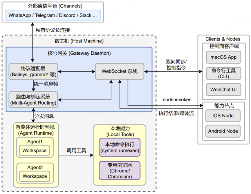 Cơn sốt OpenClaw tại Trung Quốc và những rủi ro an ninh mạng cần lưu ý - Ảnh 2.