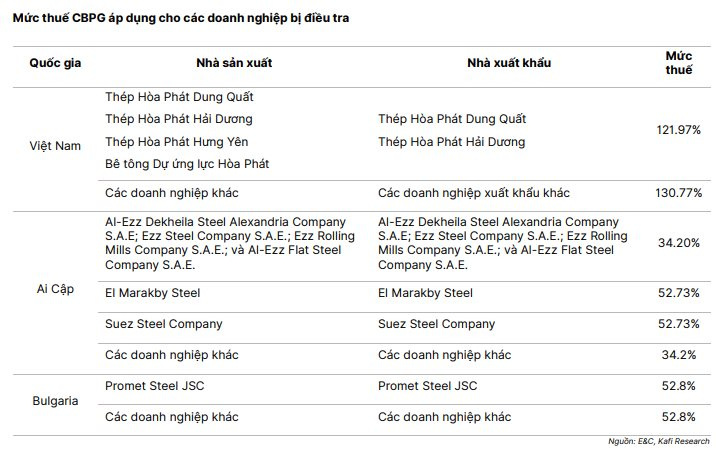 Tỷ phú Trần Đình Long và những lo ngại về thuế thép Việt Nam năm 2026 - Ảnh 2. Tỷ phú Trần Đình Long và những lo ngại về thuế thép Việt Nam năm 2026 - Ảnh 2.