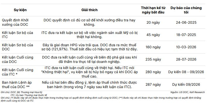 Tỷ phú Trần Đình Long và những lo ngại về thuế thép Việt Nam năm 2026 - Ảnh 3. Tỷ phú Trần Đình Long và những lo ngại về thuế thép Việt Nam năm 2026 - Ảnh 3.