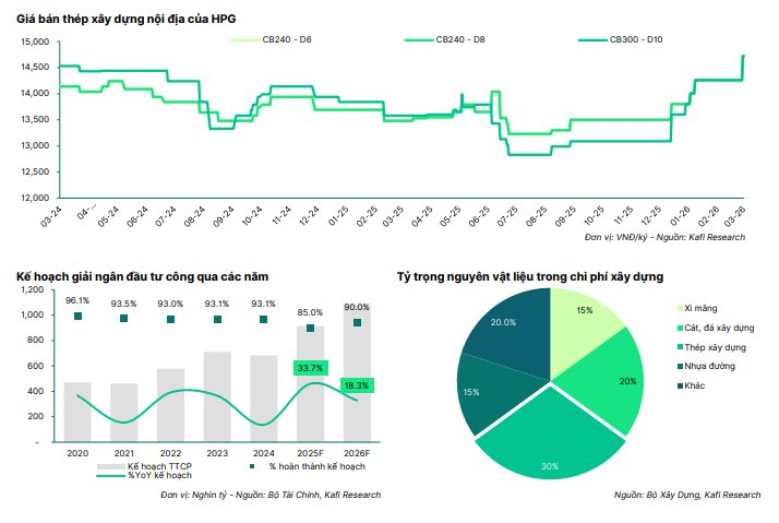 Tỷ phú Trần Đình Long và những lo ngại về thuế thép Việt Nam năm 2026 - Ảnh 5. Tỷ phú Trần Đình Long và những lo ngại về thuế thép Việt Nam năm 2026 - Ảnh 5.